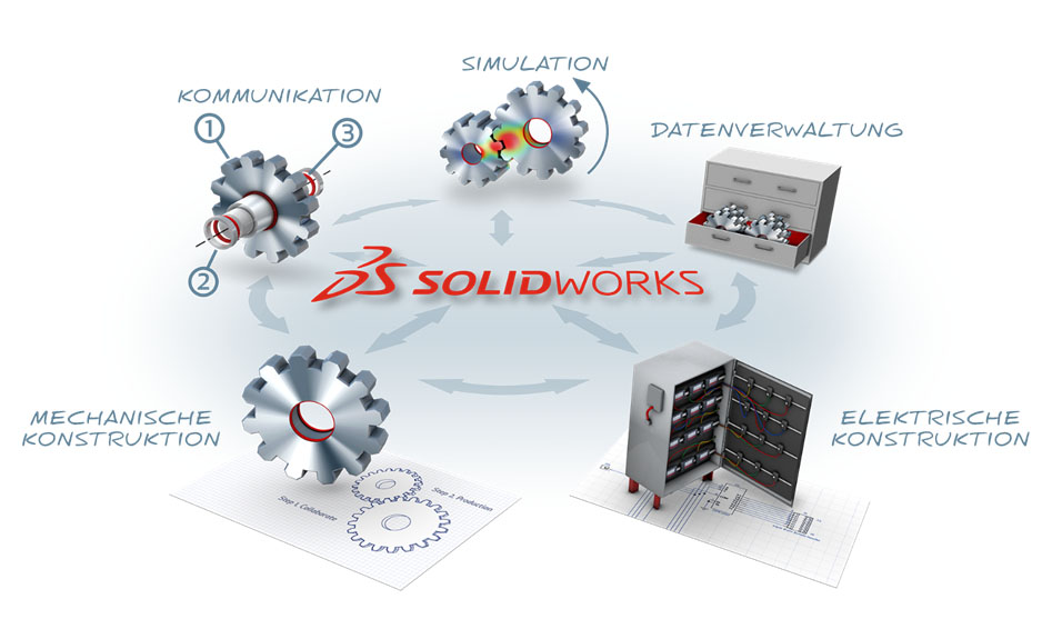 SOLIDWORKS Produktdemo